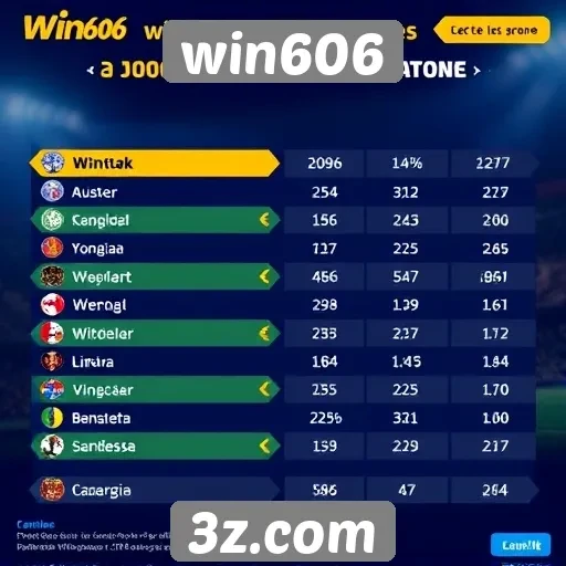 Estatísticas de jogos populares no win606